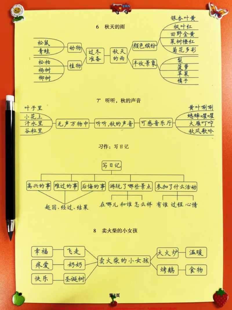 《三年级上册语文每课导图一览表（全），预习。复习提分用，老师精心整理，家长给孩子打印出来学习一下！#二升三#三年级语文#三年级语文学习导图》第4页预览