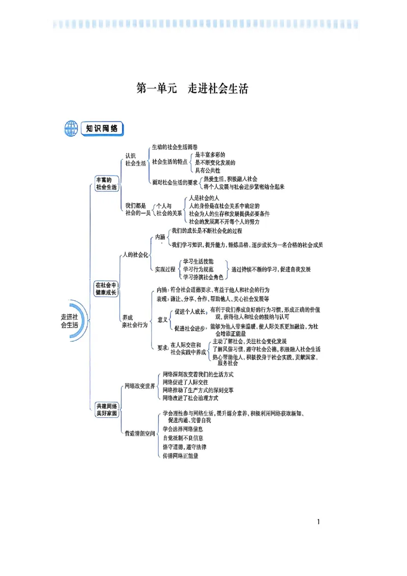 《主书_2026秋初中教辅合集_2027《顶尖课课练》8上道法（人教版）》第6页预览