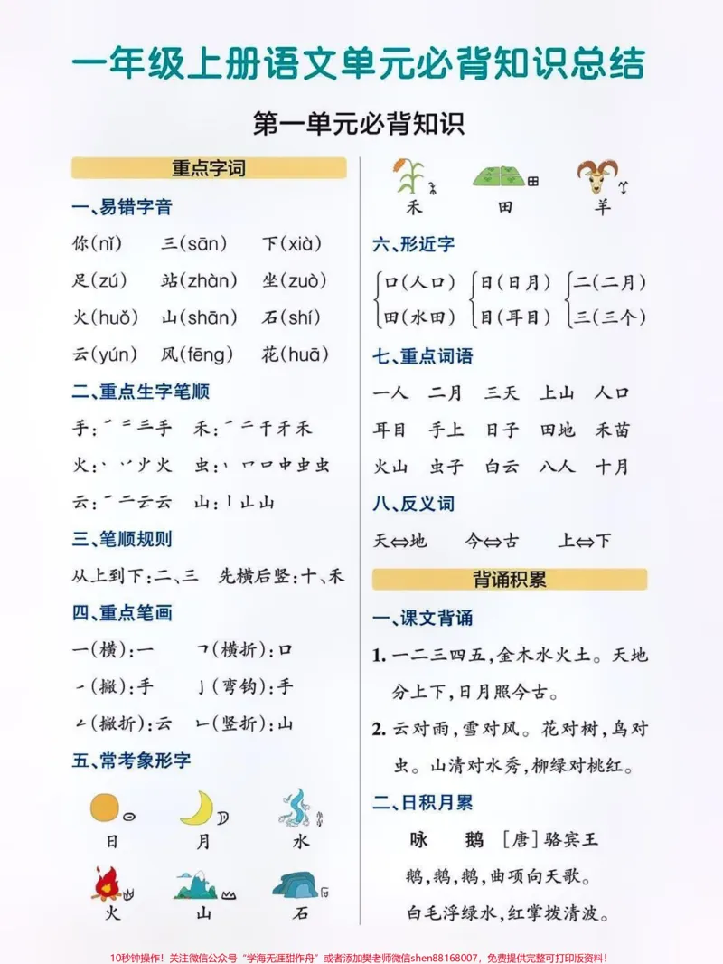 《一年级语文上册必背知识点总结。九月份升一年级的孩子,收藏学起来吧#一年级语文上册#幼升小#暑假充电计划#暑假语文#一年级语文知识点@qunju888.com小助手@qunju888.com来客官方助推官@qunju888.com热点@qunju888.com创作者中心》第1页预览