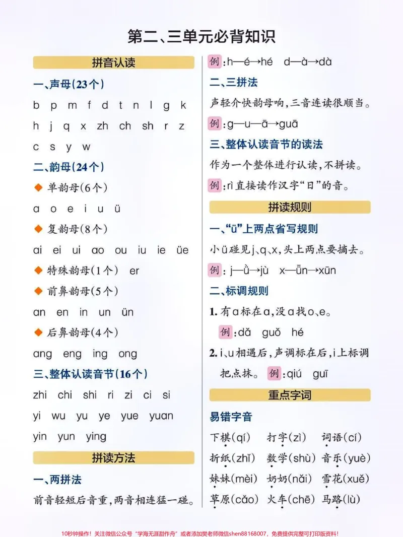《一年级语文上册必背知识点总结。九月份升一年级的孩子,收藏学起来吧#一年级语文上册#幼升小#暑假充电计划#暑假语文#一年级语文知识点@qunju888.com小助手@qunju888.com来客官方助推官@qunju888.com热点@qunju888.com创作者中心》第2页预览