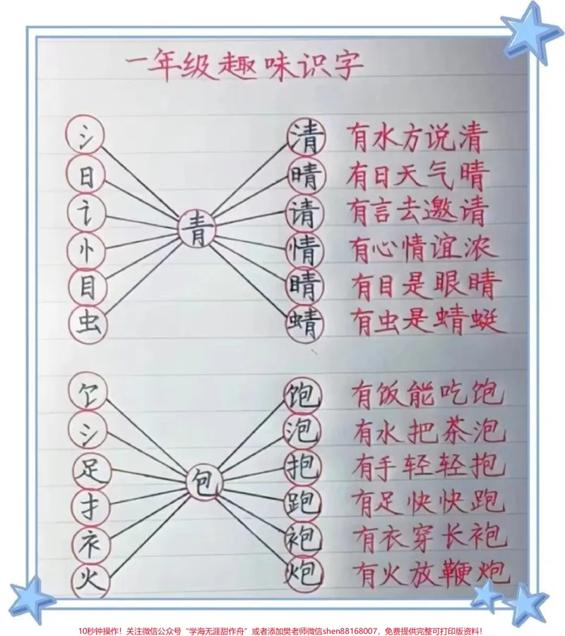 《一年级趣味识字。一年级趣味识字,加偏旁变新字。#趣味识字#汉字偏旁写法#一年级#一年级语文#一年级语文下册》第1页预览