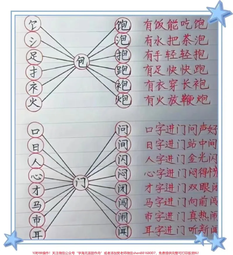 《一年级趣味识字。一年级趣味识字,加偏旁变新字。#趣味识字#汉字偏旁写法#一年级#一年级语文#一年级语文下册》第2页预览