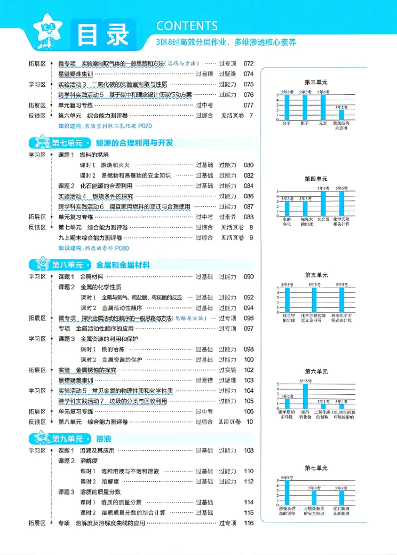 《主书_2026秋初中教辅合集_2027一遍过_2026《一遍过》9上_2027《天星教育•一遍过》9全化学（人教福建版）》第4页预览