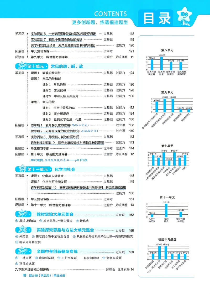 《主书_2026秋初中教辅合集_2027一遍过_2026《一遍过》9上_2027《天星教育•一遍过》9全化学（人教福建版）》第5页预览