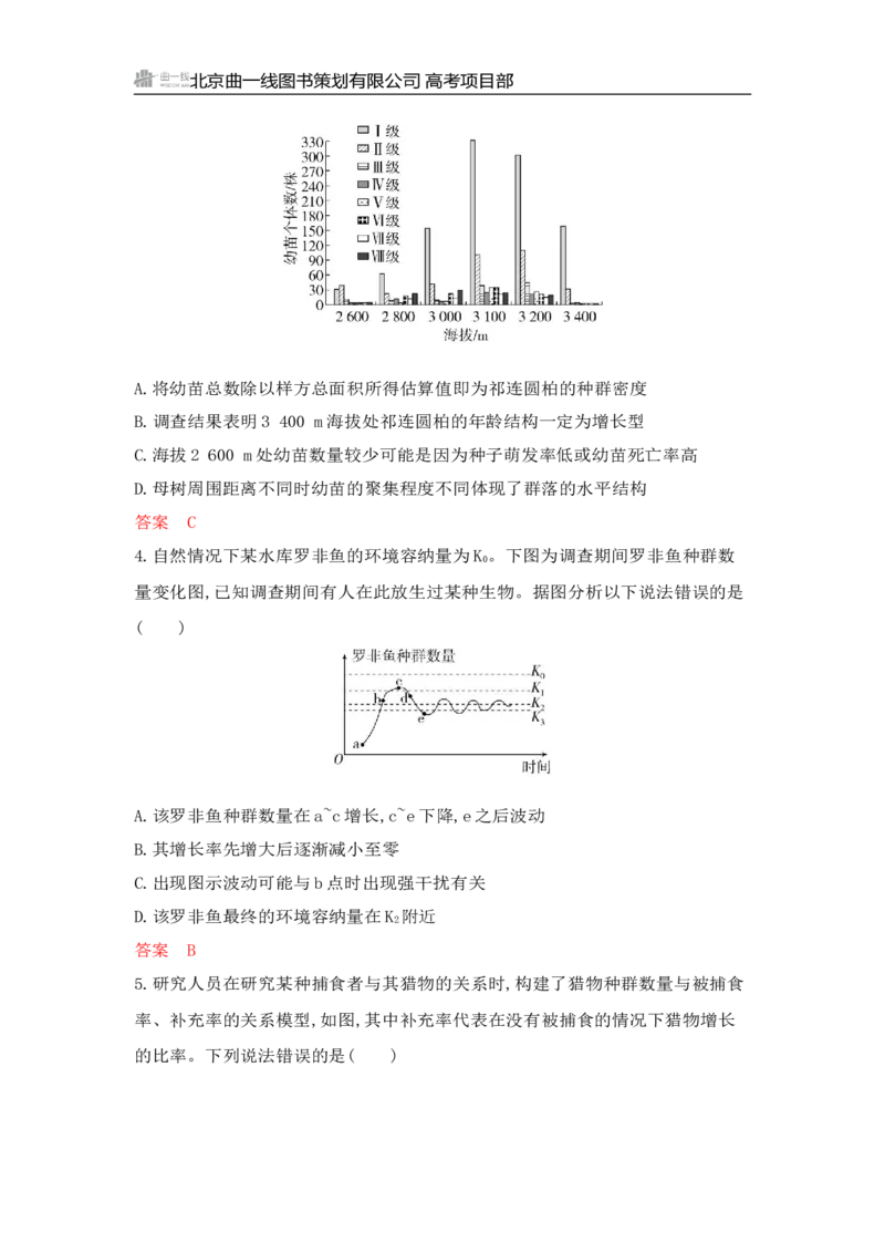 《1_专题过关检测练Word-第18章　种群及其动态_2026版教学资源包_202653高考总复习A版_山东版_2026版.山东版.选考总复习.生物.5·3A版_第4部分生物与环境_第18章种群及其动态_6_专题检测》第2页预览