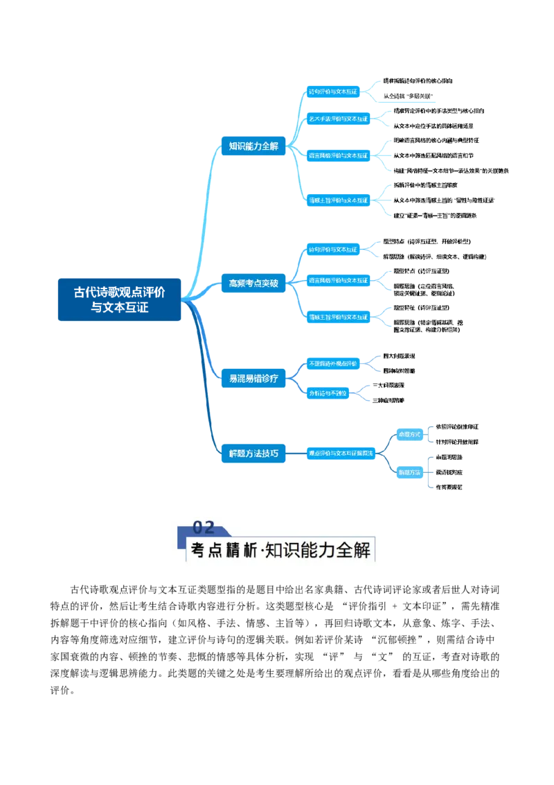 《第08讲古代诗歌观点评价与文本互证（知识清单）（全国通用）学生版_高考一二三轮复习_语文_2026年-语文一轮复习_2026年高考语文一轮复习知识清单（全国通用）-G56_2026版》第2页预览