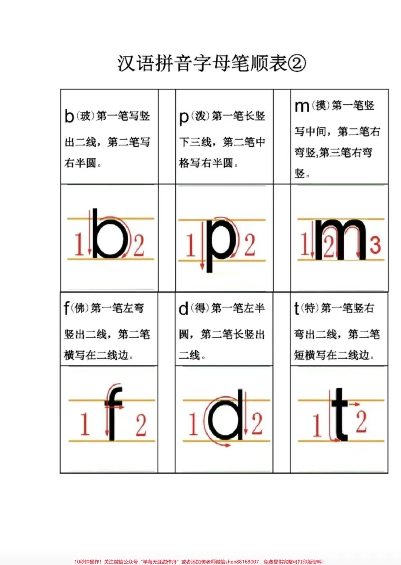 《一年级拼音字母正确的写法。拼音是一年级重点也是难点，要求会读会写，一定要严格按照笔顺来写，需要的家长可以收藏起来，对照着看看孩子的笔顺是否正确。#一年级#一年级拼音#拼音笔顺#拼音书写》第2页预览