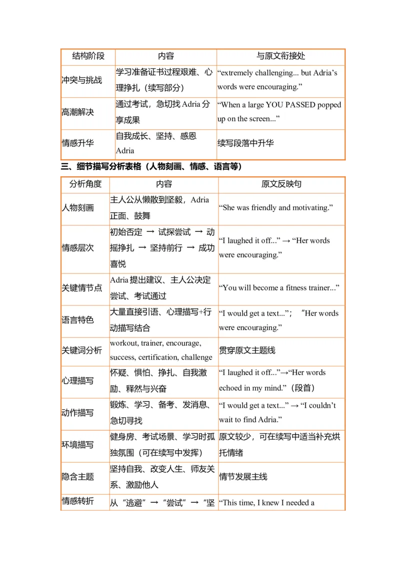 《个人励志成长类读后续写从摆烂健身到考证上岸，全靠Adria教练鼓励讲义昆明市“三诊一模”高考模拟考试（三模）英语_高考一二三轮复习_英语_2026年》第4页预览