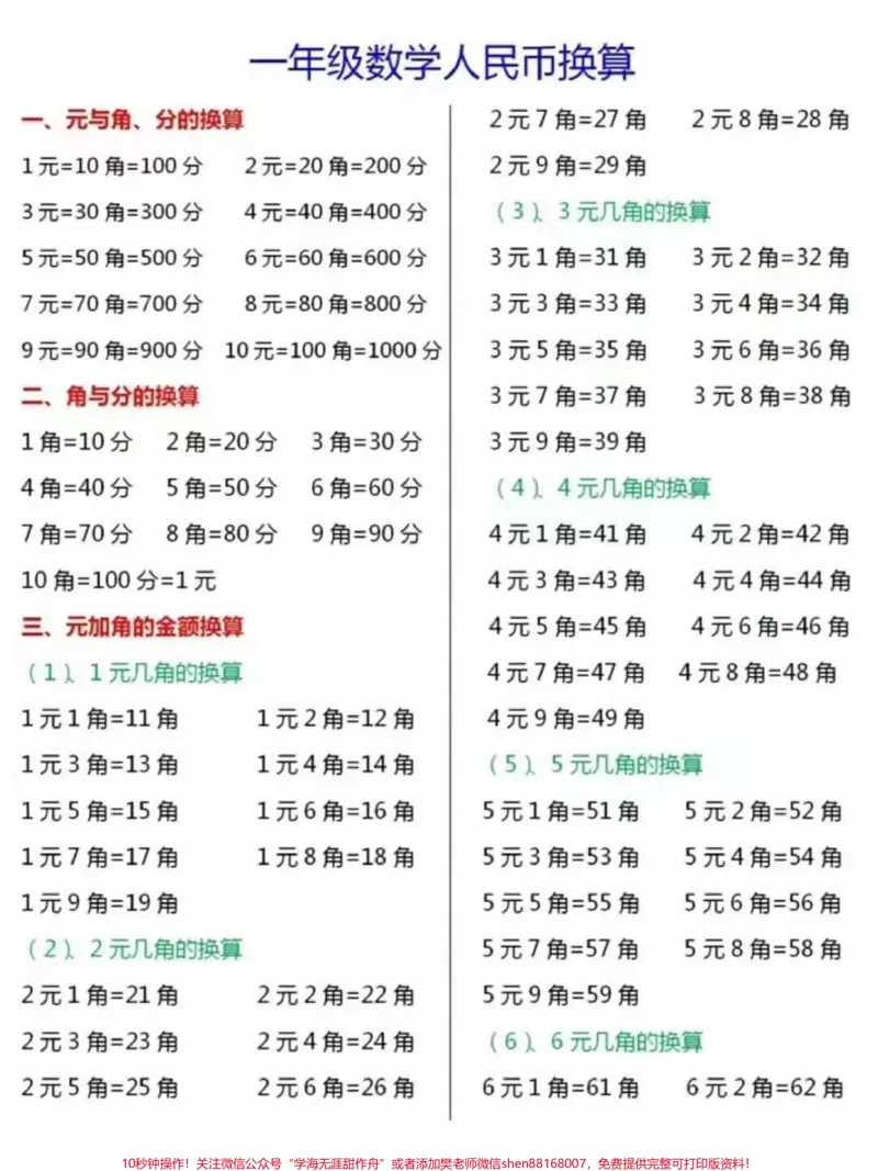 《一年级下册重难点人民币换算,家长收藏关注哦♥️》第1页预览