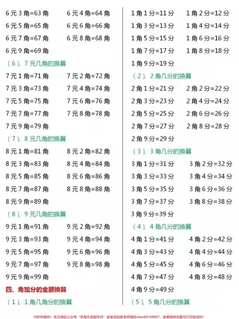 《一年级下册重难点人民币换算,家长收藏关注哦♥️》第2页预览