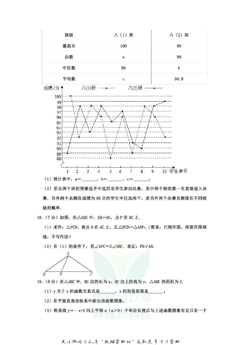 《2020山东省济宁市中考数学真题及答案_初高中资料库_初中资料库（转存避免链接过期失效）_初中数学》第4页预览
