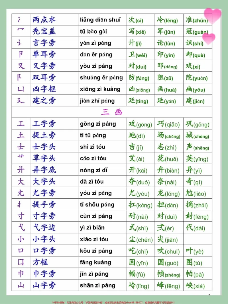 《一年级语文上册汉字偏旁部首专项练习名称表。一年级语文上册汉字偏旁部首专项练习名称表#关注我持续更新小学知识#期末复习#一年级语文专项练习#偏旁部首识字#每天学习一点点进步一点点》第2页预览
