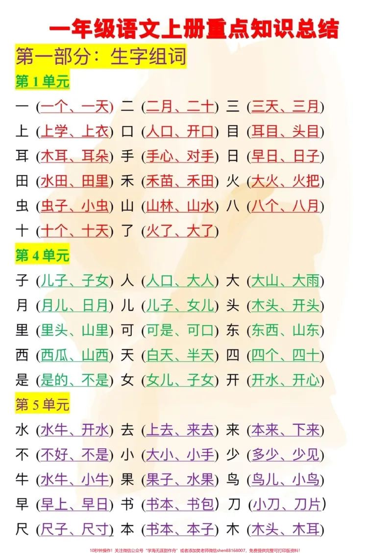《一年级上册重点抓这些成绩一定很好!#干货分享#教育#一年级#每天跟我涨知识#每天学习一点点》第1页预览