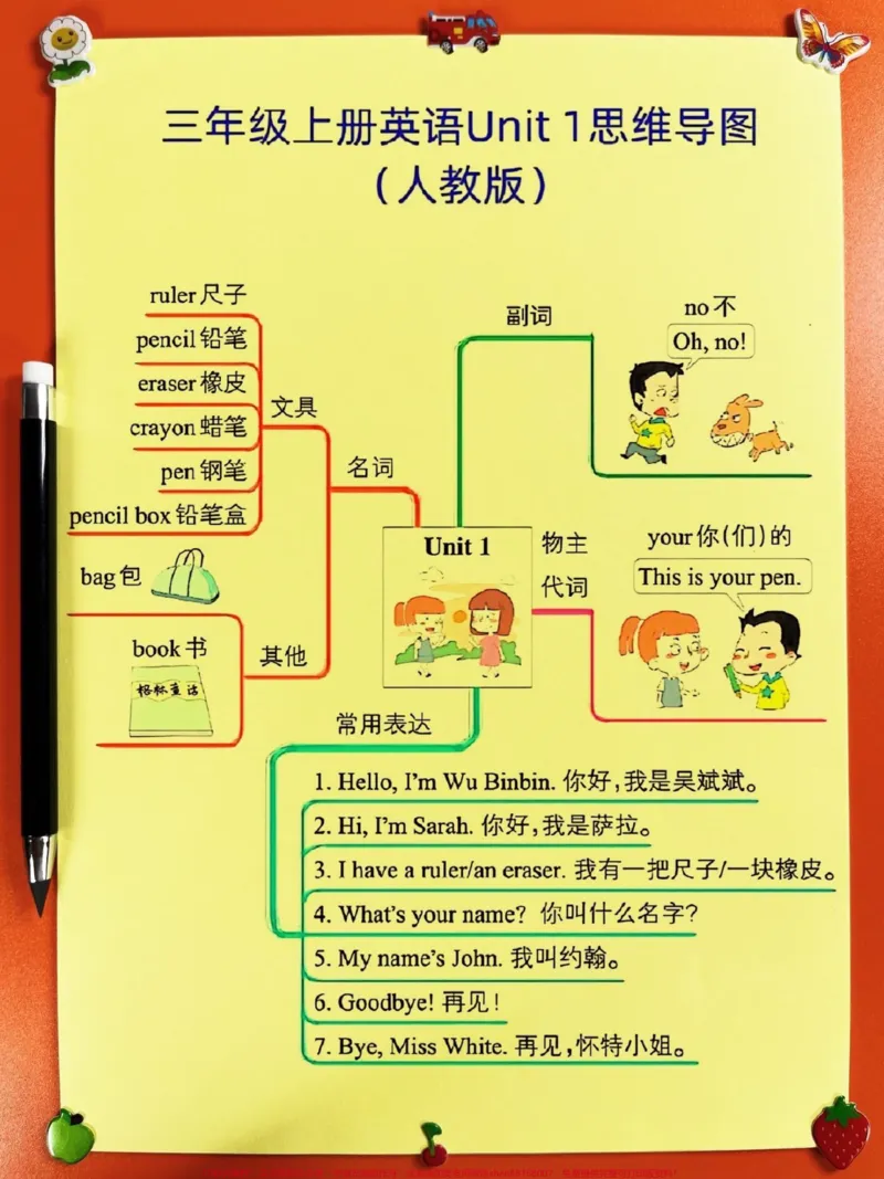 《以下是三年级上册英语知识点总结。老师为大。大家整理了这份总结，家长们可以给孩子打印一份出来供他们学习。这份总结适用于人教版英语三年级上册，帮助孩子们更好地学习小学英语。#三年级英语#人教版英语三年级上册#小学英语》第2页预览