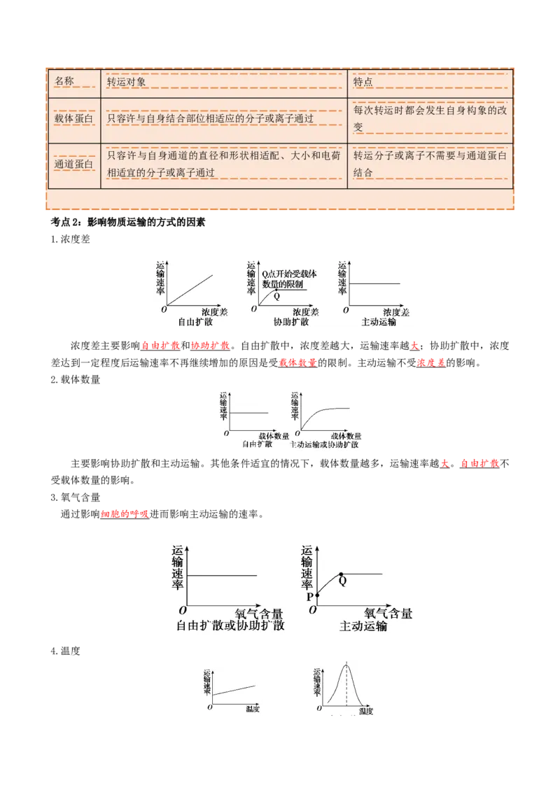 《第07讲物质运输（教师版）_高考一二三轮复习_生物_2027年高考生物一轮_2027年高考生物一轮课件+讲义+练习（黑吉辽蒙专用）-G330_2027版》第9页预览