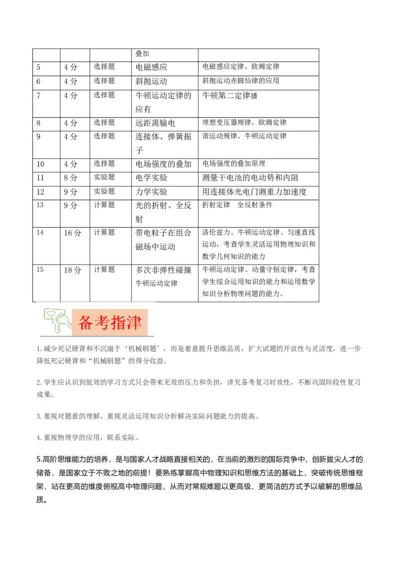 《2025年高考物理真题完全解读（湖北卷）_高考一二三轮复习_物理_2026年-物理高考专项复习_2025年高考物理真题完全解读-G338》第2页预览