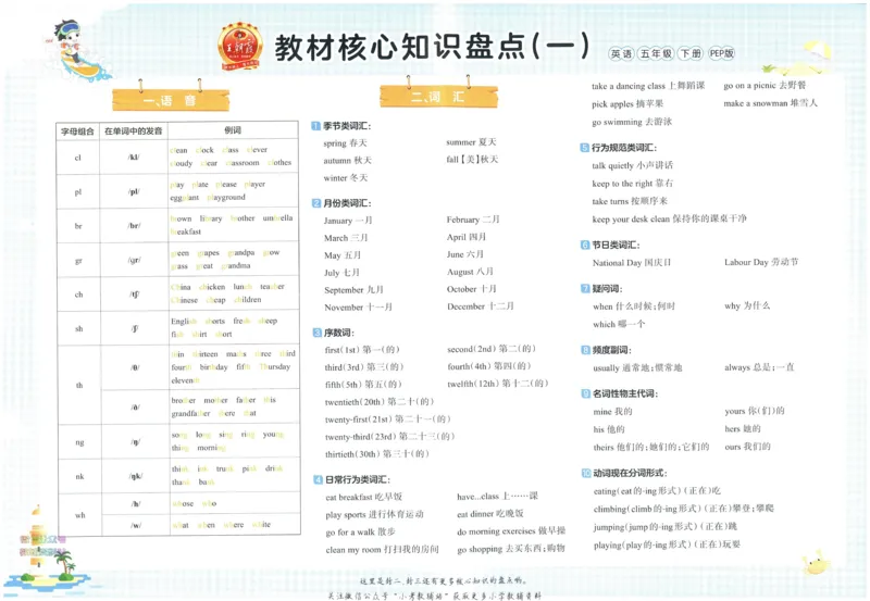 《培优100分五年级下册英语人教PEP版_07.小学语文、英语、数学专区_王朝霞培优100分》第2页预览