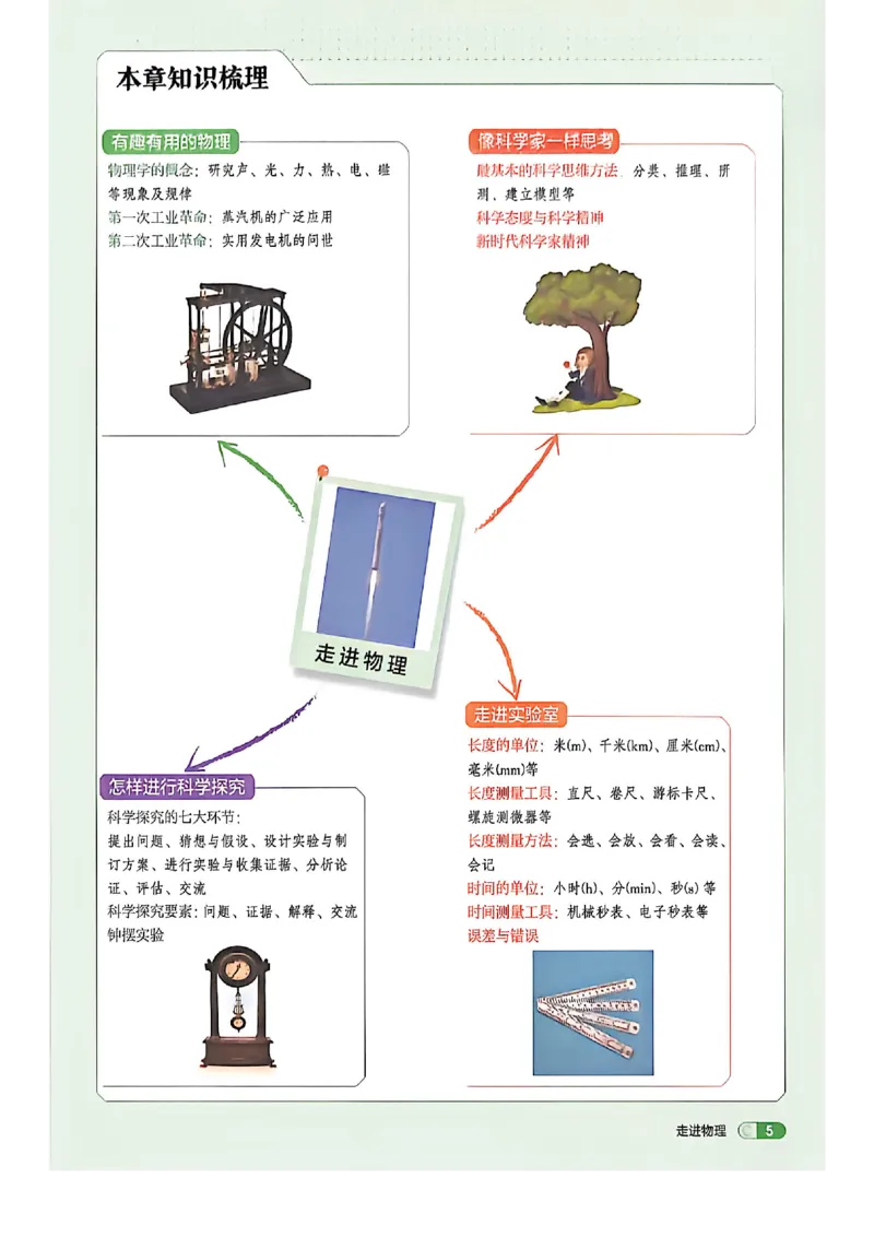 《八上物理吃透重难点_2026秋初中教辅合集_2026秋53系列_2027《初中53同步》8上物理（鲁教）》第8页预览