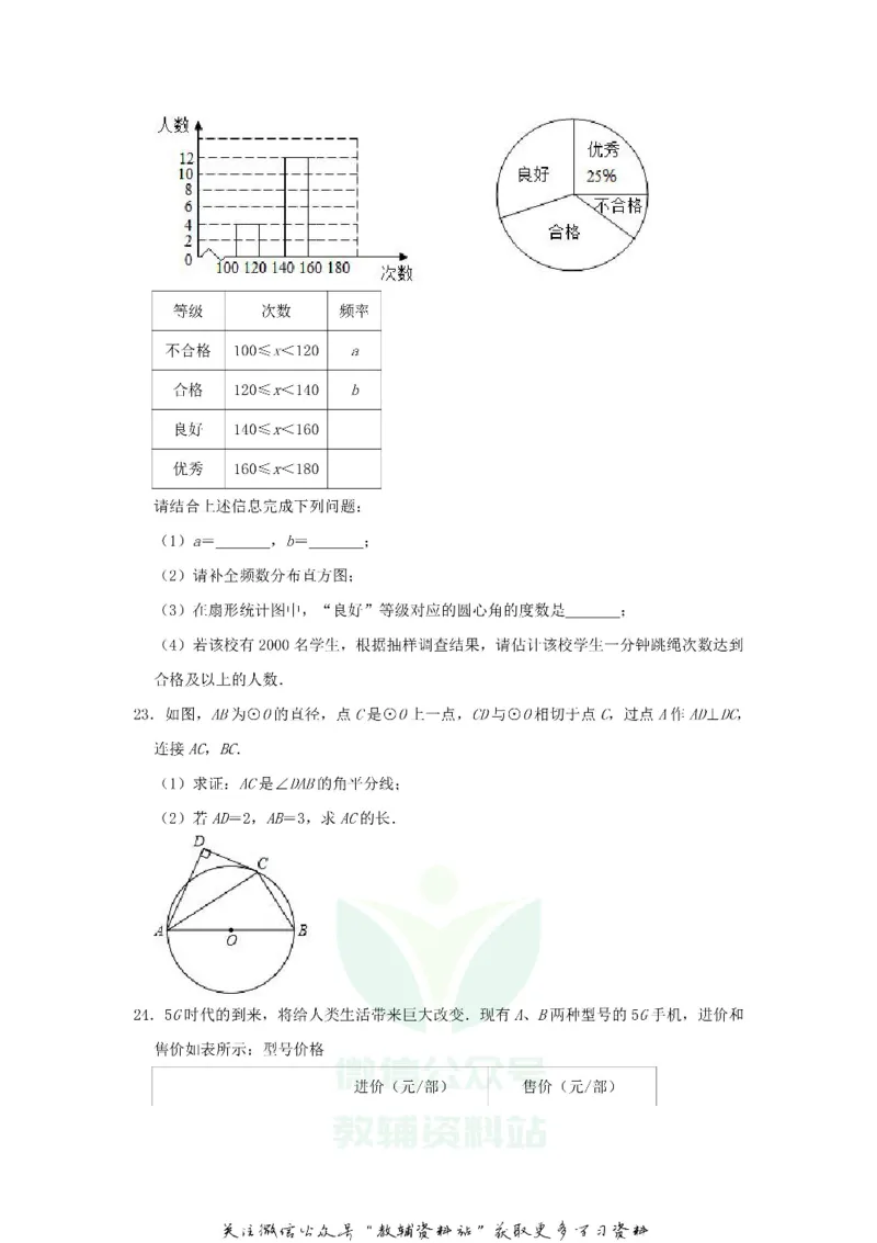 《2020山东省济南市中考数学真题及答案_初高中资料库_初中资料库（转存避免链接过期失效）_初中数学》第6页预览
