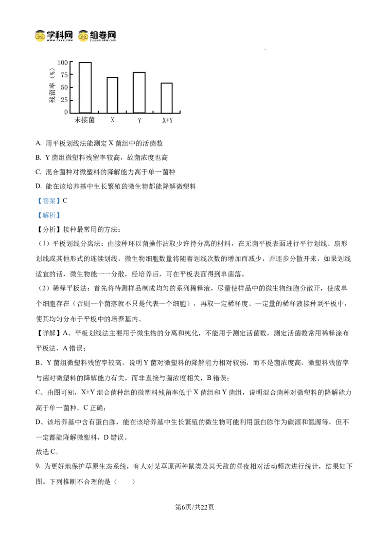 《2025高考四川卷生物真题试卷(解析版)(1)_高考一二三轮复习_生物_2027年高考生物专项_2008年-2026年生物高考真题-G427_2025年高考_2025年高考四川卷生物高考真题解析(参考版)》第6页预览
