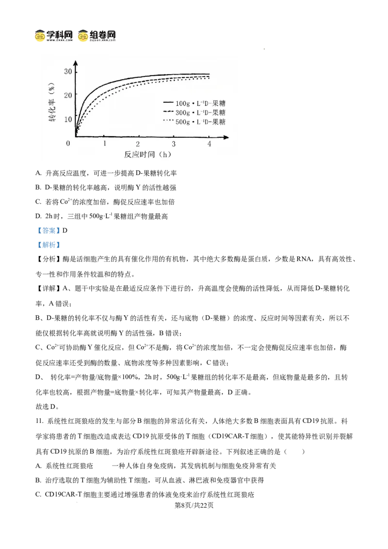 《2025高考四川卷生物真题试卷(解析版)(1)_高考一二三轮复习_生物_2027年高考生物专项_2008年-2026年生物高考真题-G427_2025年高考_2025年高考四川卷生物高考真题解析(参考版)》第8页预览