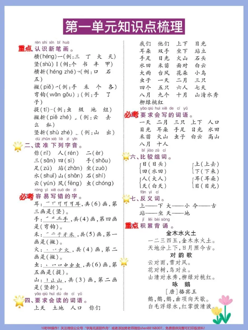 《一年级语文上册1-8单元知识点梳理总结。一年级上册语文期末复习1-8单元必备知识点总结‼️‼️‼️#期末考试#一年级重点知识归纳#学霸秘籍#一年级语文#小学语文知识点》第1页预览