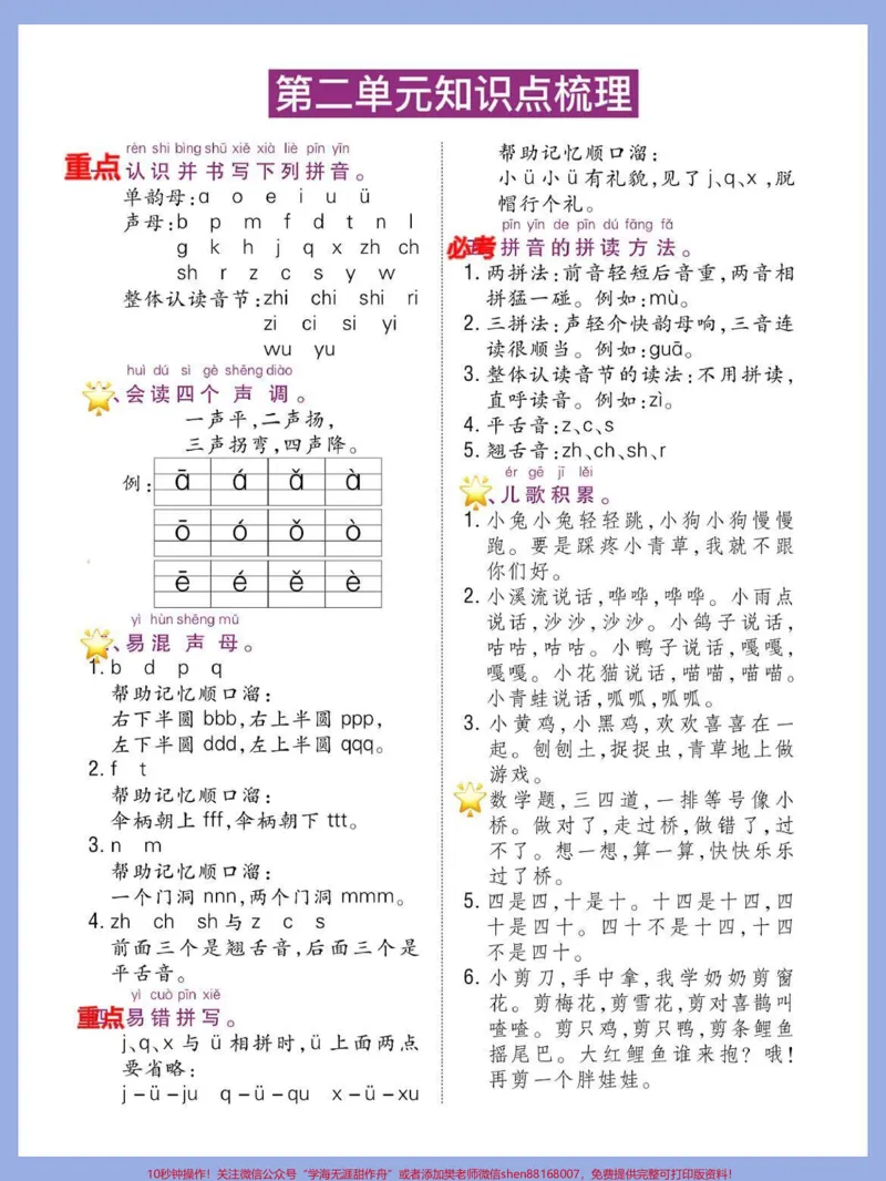 《一年级语文上册1-8单元知识点梳理总结。一年级上册语文期末复习1-8单元必备知识点总结‼️‼️‼️#期末考试#一年级重点知识归纳#学霸秘籍#一年级语文#小学语文知识点》第2页预览