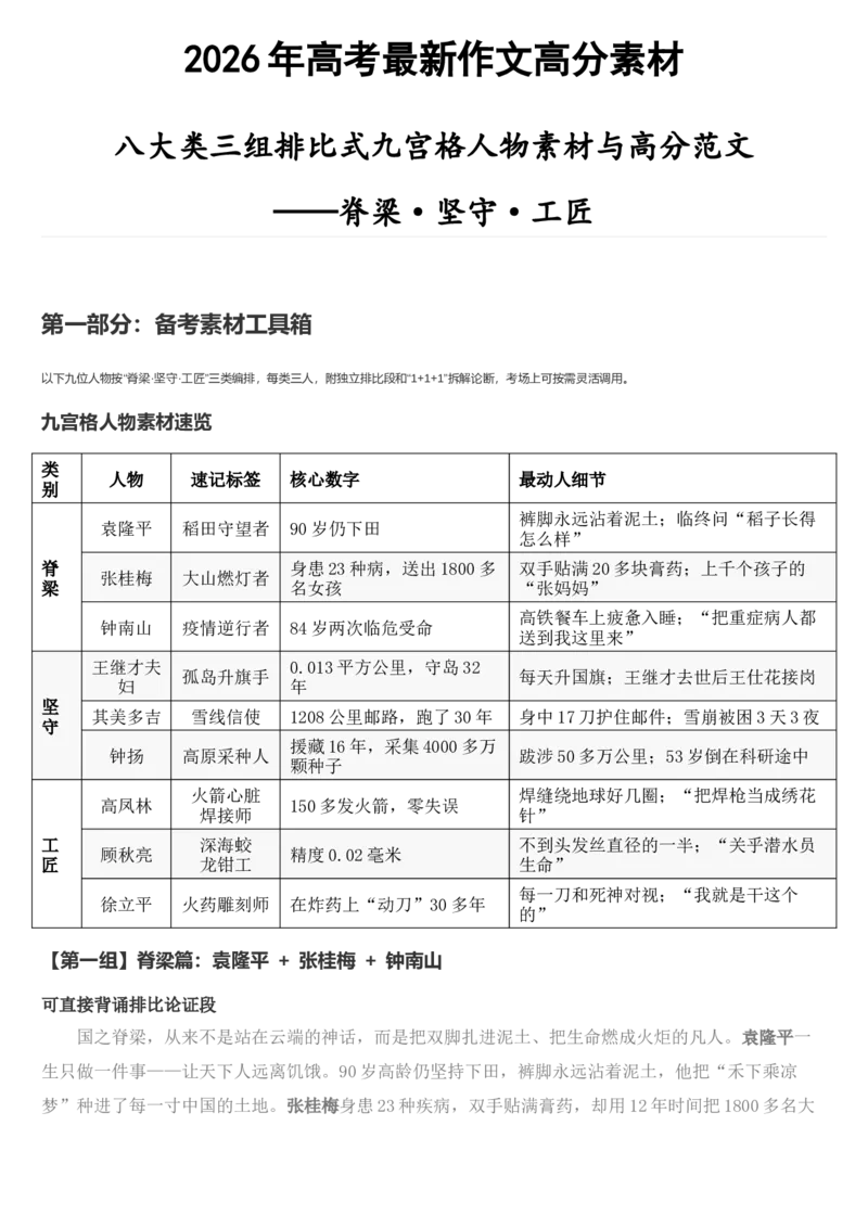 《2026届高考最新作文高分素材——脊梁·坚守·工匠_高考一二三轮复习_语文_2027年高考语文专项复习_102027届高考最新作文素材分析记背》第1页预览