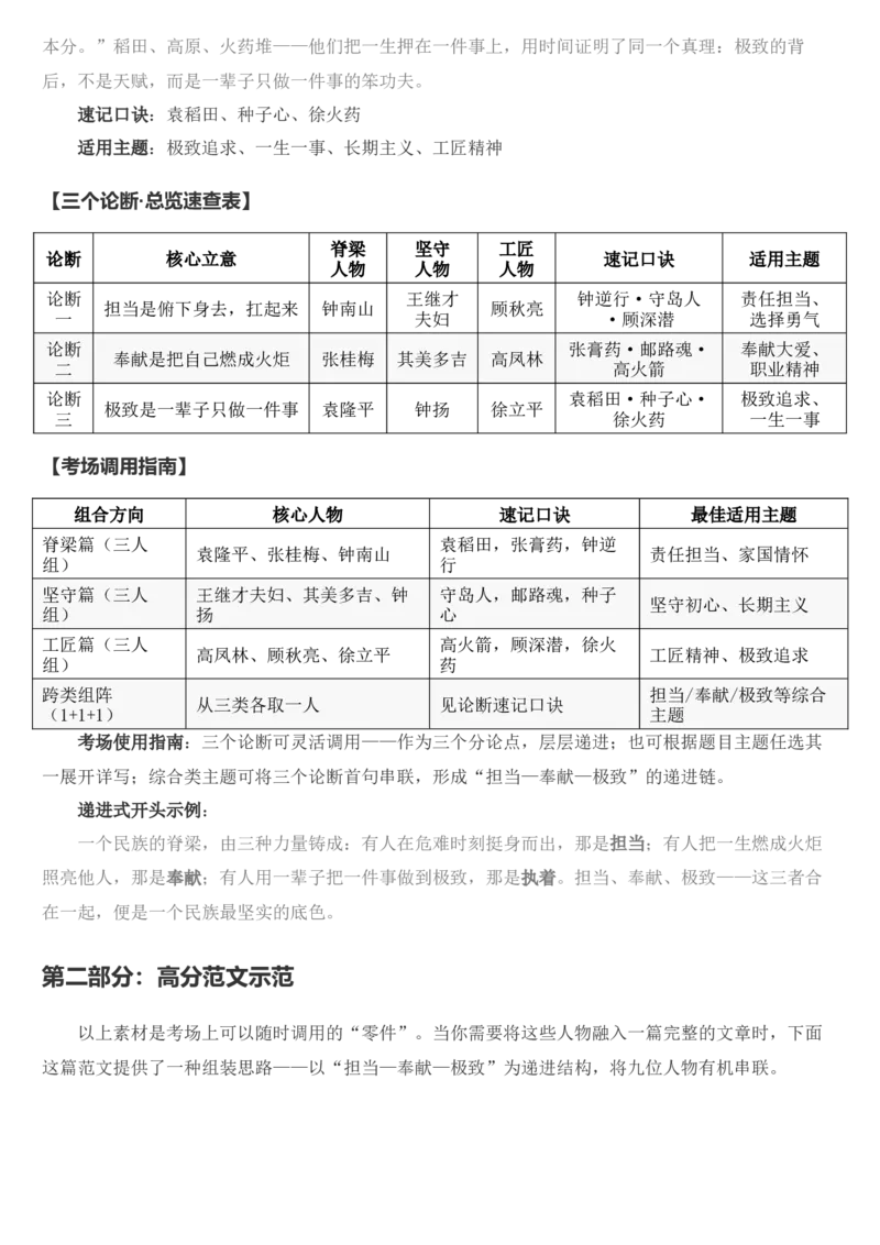 《2026届高考最新作文高分素材——脊梁·坚守·工匠_高考一二三轮复习_语文_2027年高考语文专项复习_102027届高考最新作文素材分析记背》第4页预览