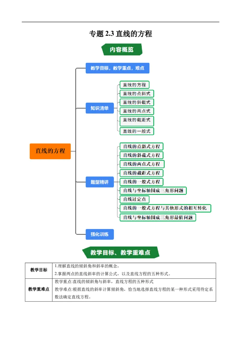《专题2.3直线的方程（高效培优讲义）（原卷版）_2027高中必刷题_必刷题2027_2027高一高二必刷题_数学_YZ-133-高中数学同步精讲B版高一二三基础+培优讲义+专题练习word版电子_2026版》第1页预览