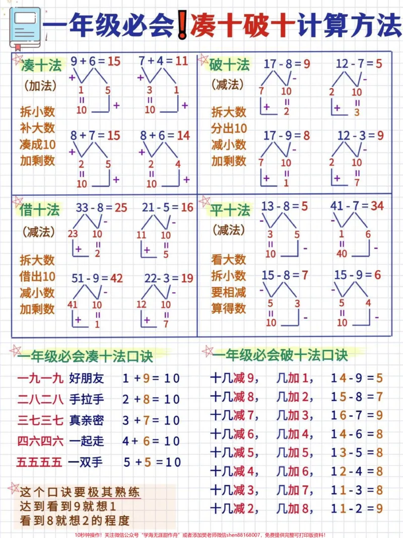 《一年级数学必须掌握的凑十法和破十法计算练习#数学思维#小学数学#教育#学习#每天学习一点点》第1页预览
