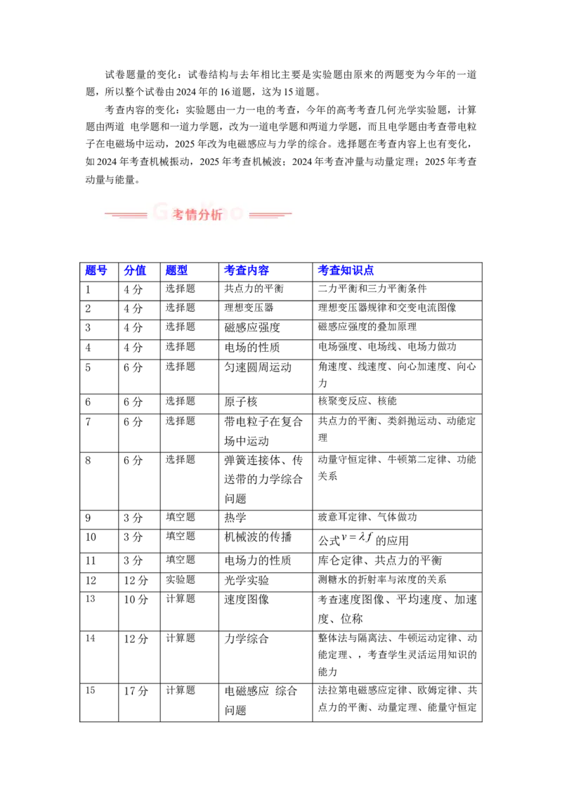 《2025年高考物理真题完全解读（福建卷）_高考一二三轮复习_物理_2026年-物理高考专项复习_2025年高考物理真题完全解读-G338》第2页预览