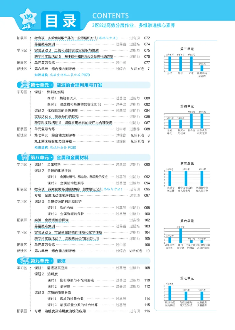 《主书教用_2026秋初中教辅合集_2027一遍过_2026《一遍过》9上_2027《天星教育•一遍过》9全化学（人教福建版）》第4页预览