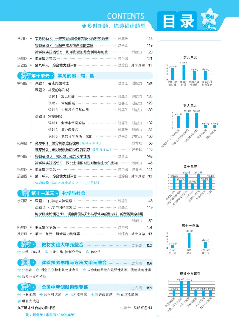 《主书教用_2026秋初中教辅合集_2027一遍过_2026《一遍过》9上_2027《天星教育•一遍过》9全化学（人教福建版）》第5页预览