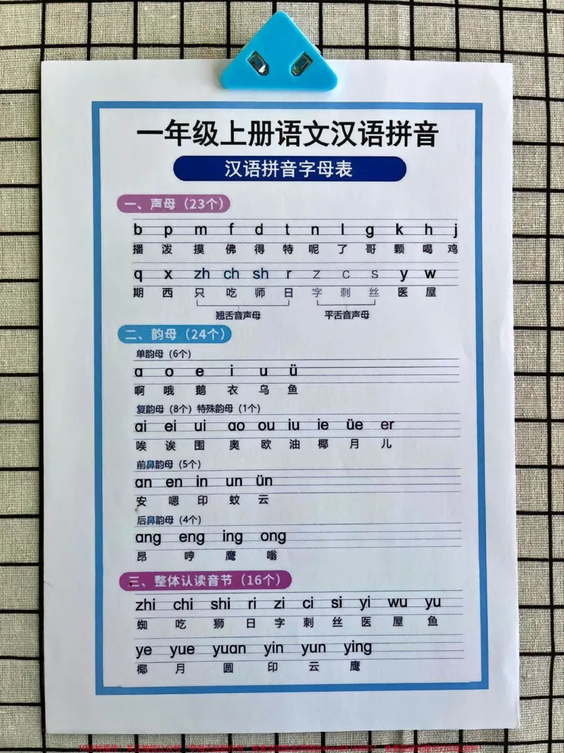 《一年级上册语文汉语拼音字母表及口诀儿歌#知识点总结#学习#小学知识点归纳》第1页预览