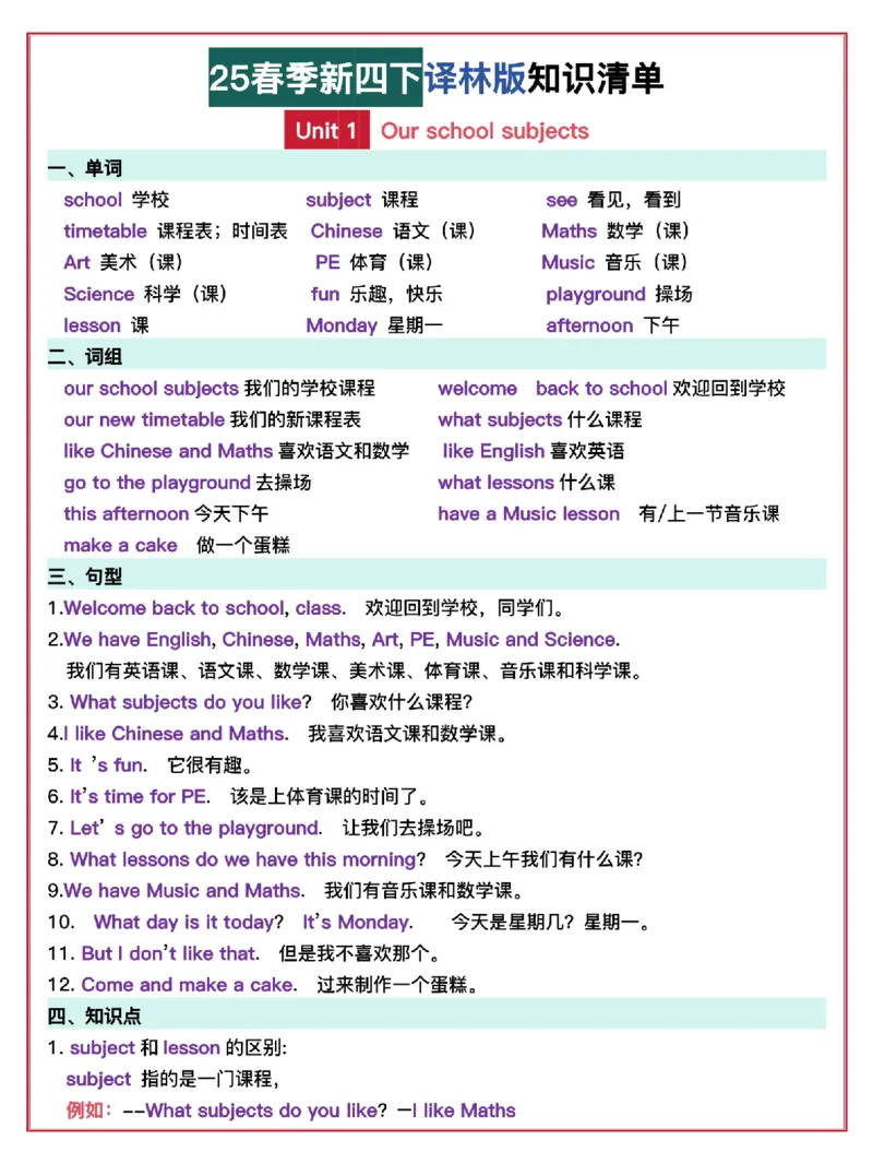 《四年级（下）英语知识清单《译林》_4年级下册同步教辅_四下英语_四下英语译林版资料》第1页预览