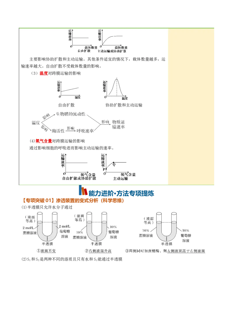 《第07讲物质运输（知识清单）（全国通用）（教师版）_高考一二三轮复习_生物_2027年高考生物一轮_2027年高考生物一轮复习讲义+练习+课件（新教材新高考）-G55_2027版》第8页预览