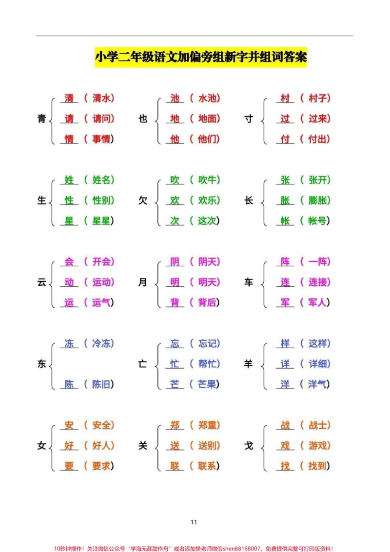 《小学生加偏旁组新字必考。》第1页预览