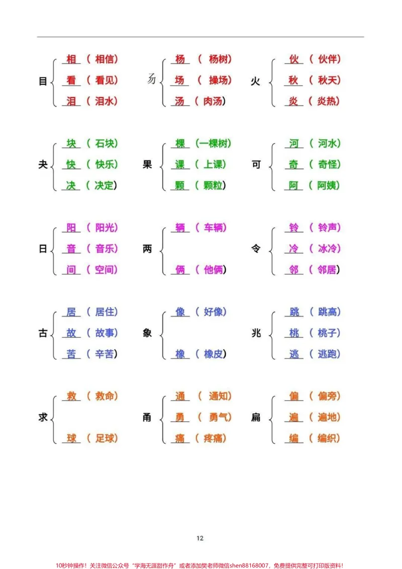 《小学生加偏旁组新字必考。》第2页预览
