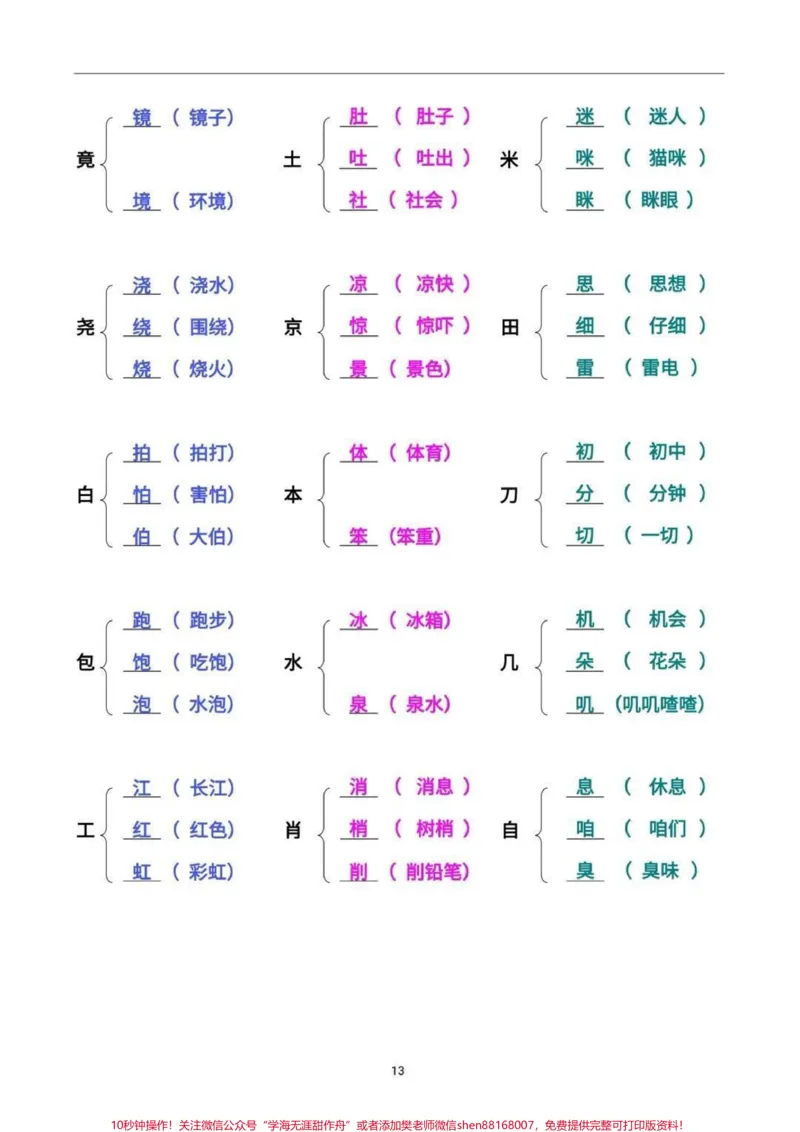 《小学生加偏旁组新字必考。》第3页预览