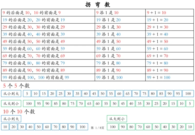 《数学也要读一下_1年级下册同步教辅_1下-数学_一下数学-通用练习题》第1页预览