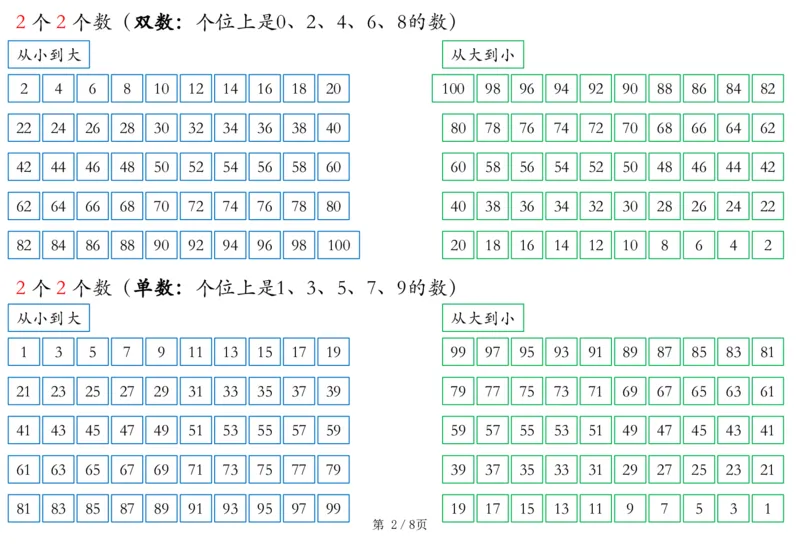《数学也要读一下_1年级下册同步教辅_1下-数学_一下数学-通用练习题》第2页预览