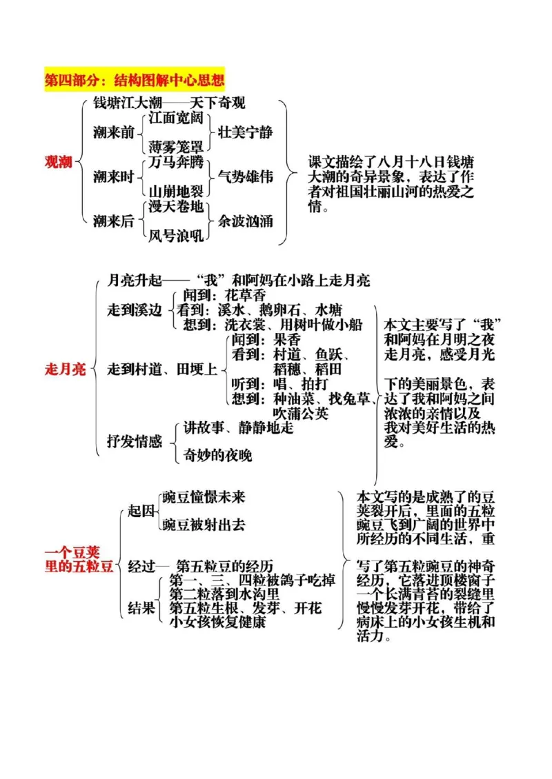 《四年级语文上册期中复习单（1-4）单元_4年级上册同步教辅_4上-语文_四上语文重点必背》第3页预览