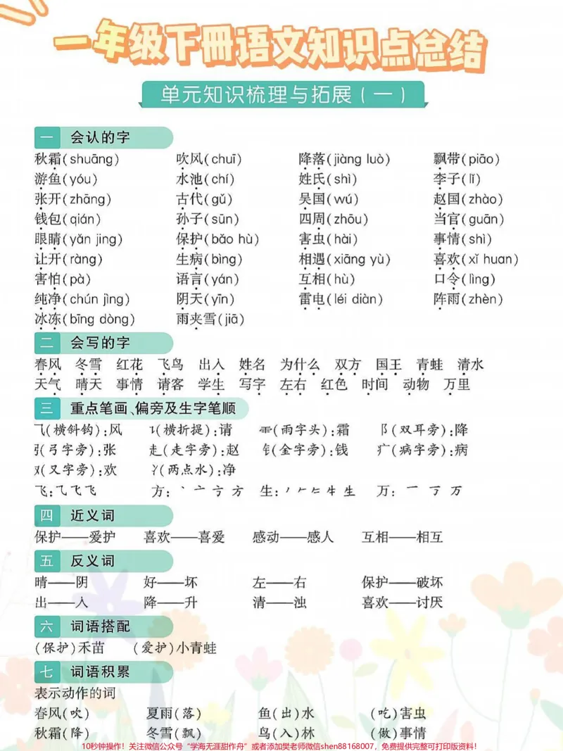 《一年级语文下册班主任推荐期末必考总结。一年级语文下册1-8单元期末必考知识点总结,吃透这16页不管是期末考试,还是基础达标测试,都稳稳98+#一年级重点知识归纳#一年级语文下册#知识点总结#必考考点#期末复习》第1页预览