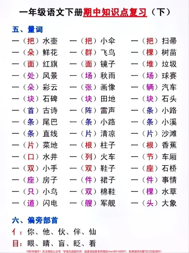《一年级重点知识点复习。#关注我持续更新小学知识#知识点总结#一年级语文下册#学习资料分享#小学语文知识点@qunju888.com小助手》第4页预览