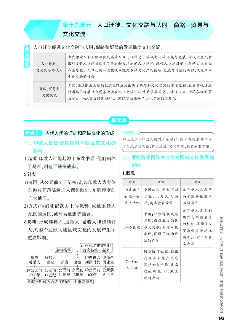 《1_知识讲解-19-第十九单元　人口迁徙、文化交融与认同　商路、贸易与文化交流_2024版教学资源包_2024版.新高考版历史.5·3A版_19_第十九单元人口迁徙、文化交融与认同商路、贸易与文化交流》第1页预览
