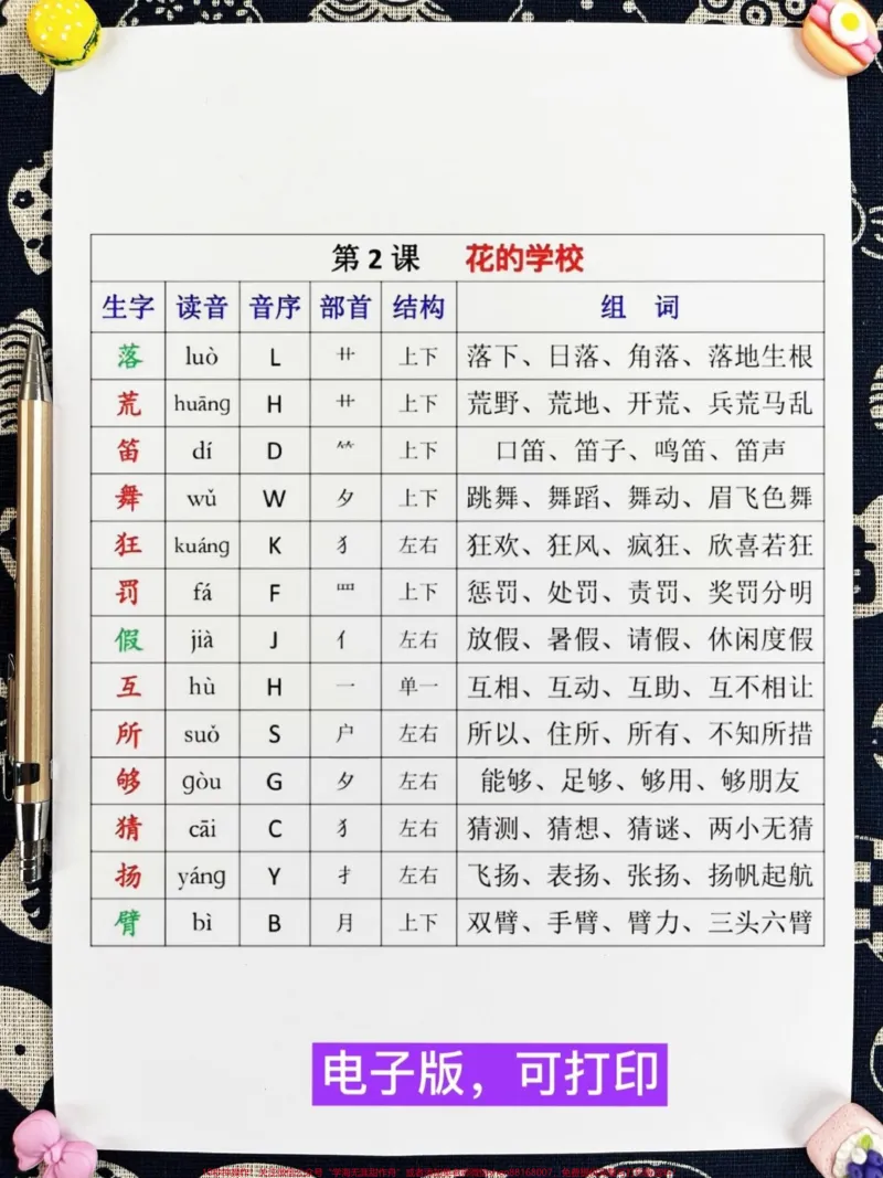 《新版三年级上册语文的生字组词大全已经为大。家整理好了!包括读音、音序、部首、结构以及组词等信息,全面细致。家长们可以将这份大全打印出来,贴在孩子的课本上,让孩子随时查阅,不再担心孩子出错!同时,还能帮助孩子更好地掌握三年级语文的重点知识。快来试试吧!#三年级语文上册#三年级语文重点归纳》第3页预览