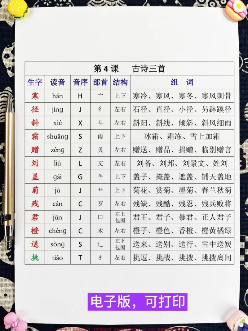 《新版三年级上册语文的生字组词大全已经为大。家整理好了!包括读音、音序、部首、结构以及组词等信息,全面细致。家长们可以将这份大全打印出来,贴在孩子的课本上,让孩子随时查阅,不再担心孩子出错!同时,还能帮助孩子更好地掌握三年级语文的重点知识。快来试试吧!#三年级语文上册#三年级语文重点归纳》第4页预览