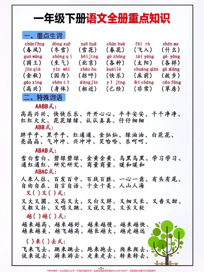《一年级下册语文全册重点知识总结。#关注我持续更新小学知识#知识点总结#学习资料分享#一年级重点知识归纳#一年级语文下册》第1页预览