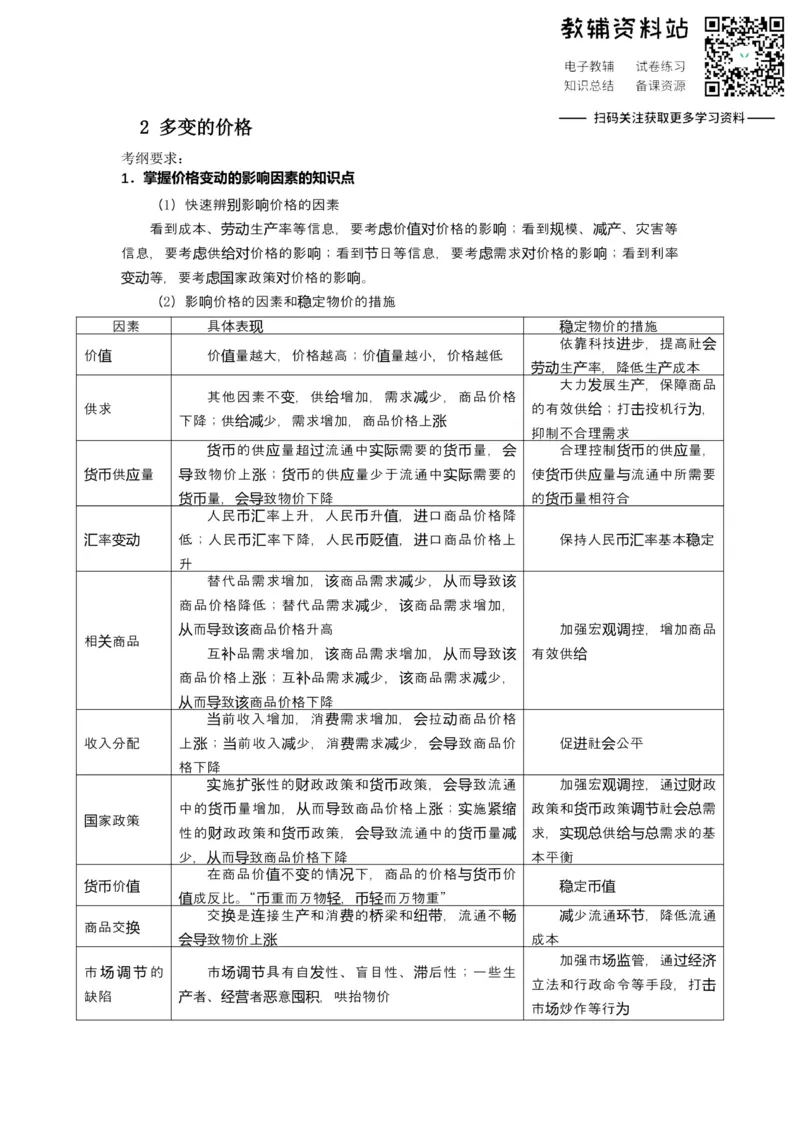 《2021届（新高考）高三全科专题练习系列Ⅰ：2多变的价格_高三全科专题练习系列_政治》第1页预览